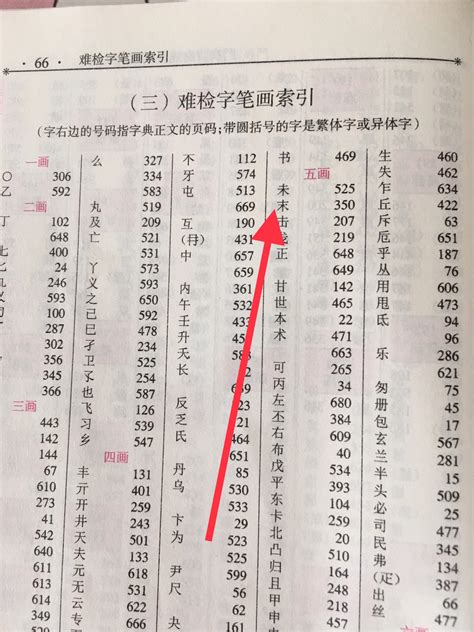 筆畫15劃的字|「康熙字典15笔画的字」康熙字典十五画的字(含五行属性)